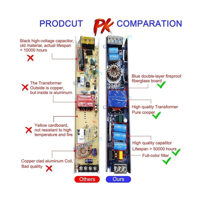 200W 24V DC Ultra Thin Aluminum LED Power Supply Constant Voltage Driver for LED Strip Lights - Image 2